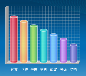 項目管理系統